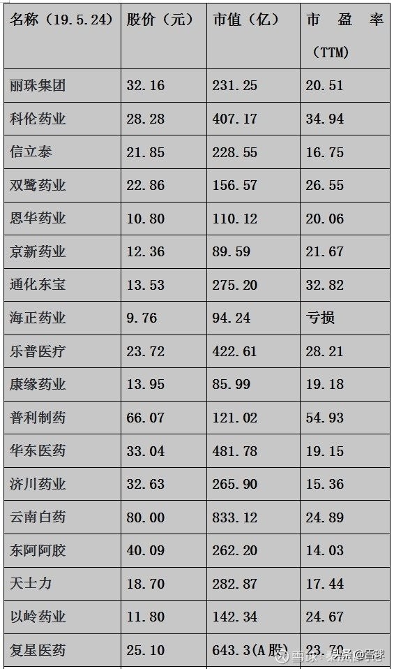 市场最不看好的板块有哪些,医药里哪些板块逻辑没有崩塌