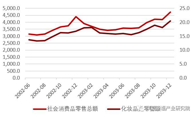 “疫”云之下,尚能美否?NCP疫情对美妆个护消费的影响分析