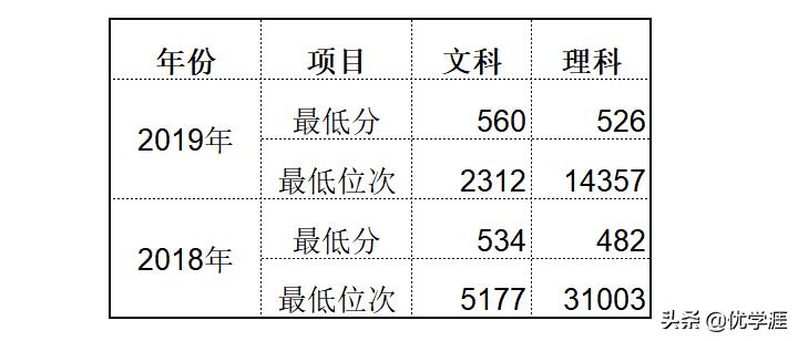 最适合中等生冲一冲的好大学,最适合中等生冲一冲的组合