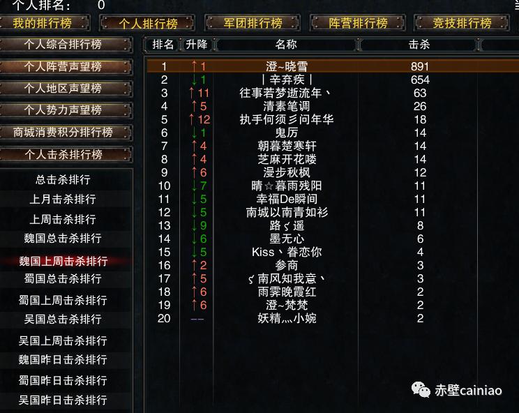 完美赤壁现在玩的人多嘛,完美赤壁游戏英雄级攻略