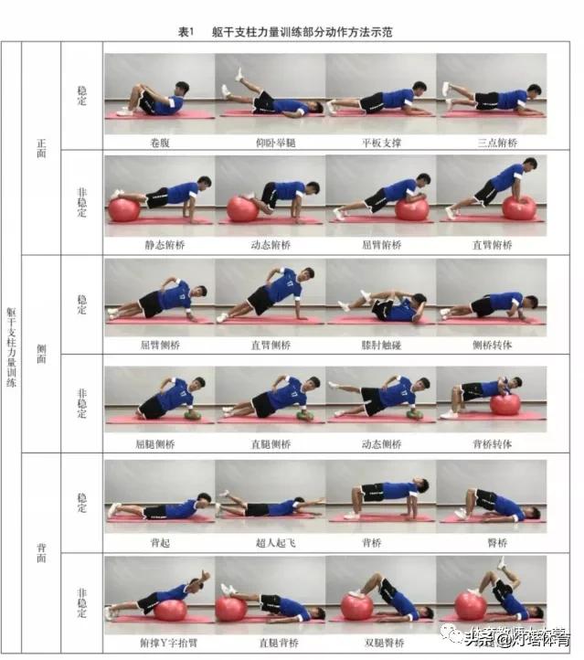 「内附实操性的游戏」体育课堂中仰卧起坐训练方法