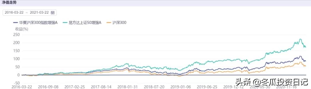 华夏基金2024年收益排行前十名,华夏基金旗下基金收益排名前十