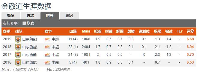 鲁能六大后腰是哪个,鲁能主力后腰