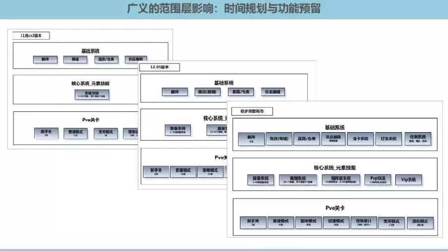想要提升用户体验？先了解游戏交互设计这5个要素