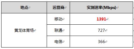 中国三大运营商5g最高网速,三大运营商5g网络峰值速率