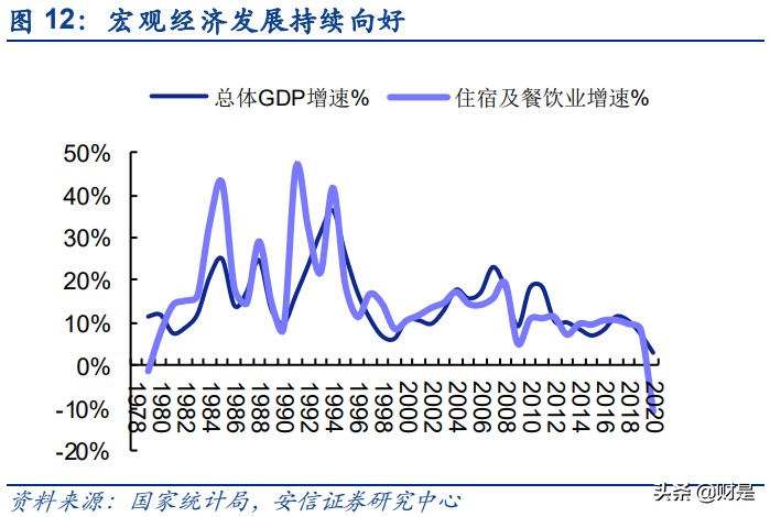 餐饮行业深度分析,国外餐饮行业分析