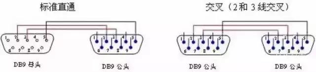 rs232rs485无线双向通讯,串口是怎么区分rs232和rs485的