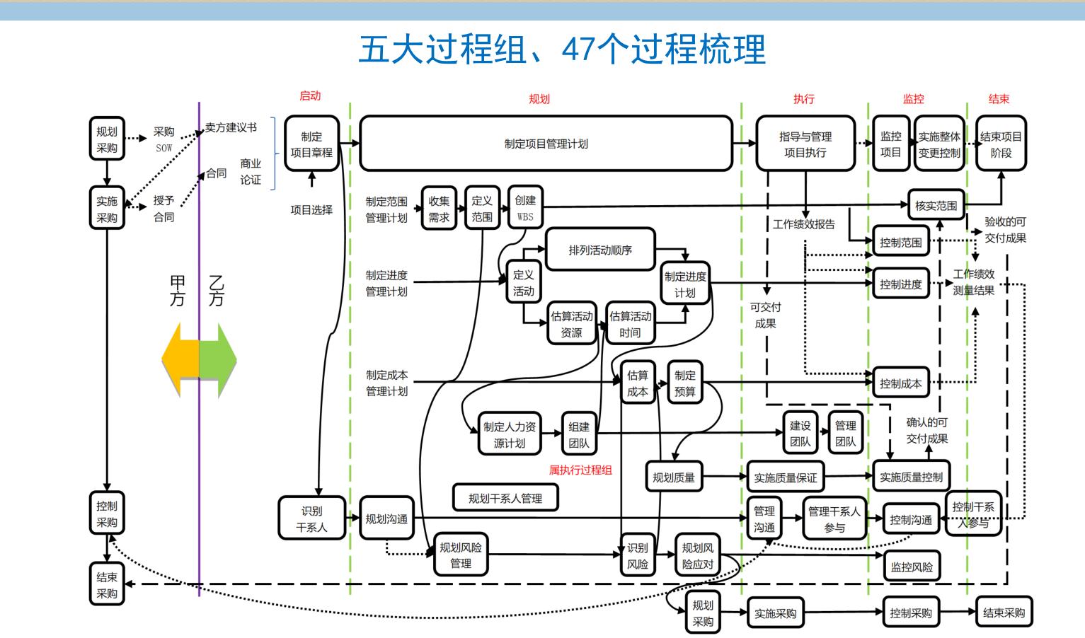 软考高项论文整合管理范例,计算机软考信息管理师论文题目