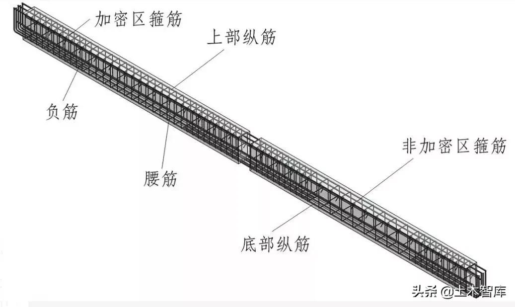 楼梯钢筋的布局,楼梯钢筋构造视频教程