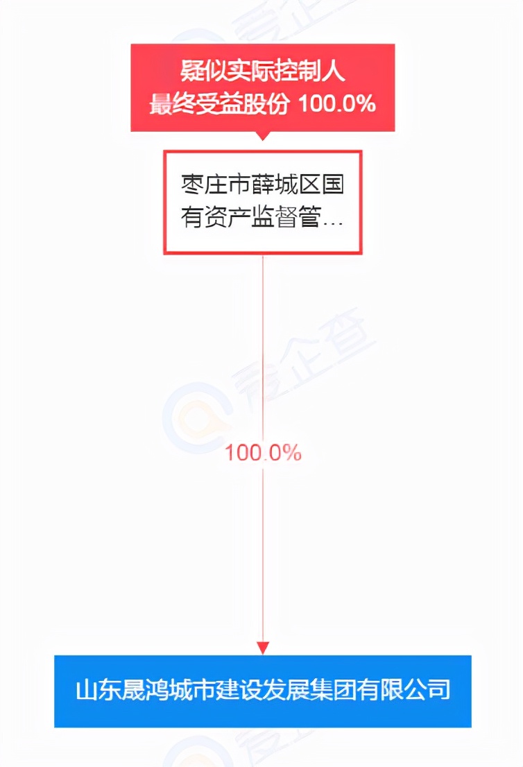 山东晟鸿“入主”米兔网络！枣庄薛城区国资局出手