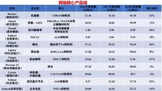 2023药企排行榜前十名,2010药企排行榜