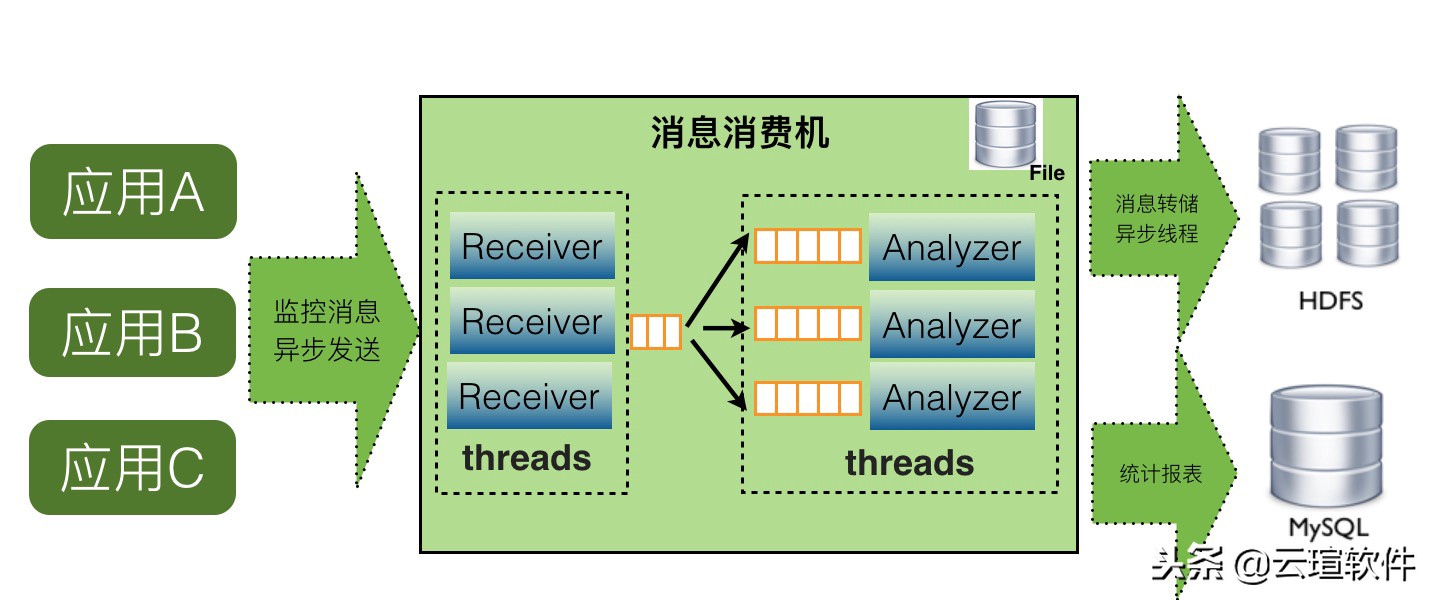 大众点评后台管理app叫什么,大众点评app横屏