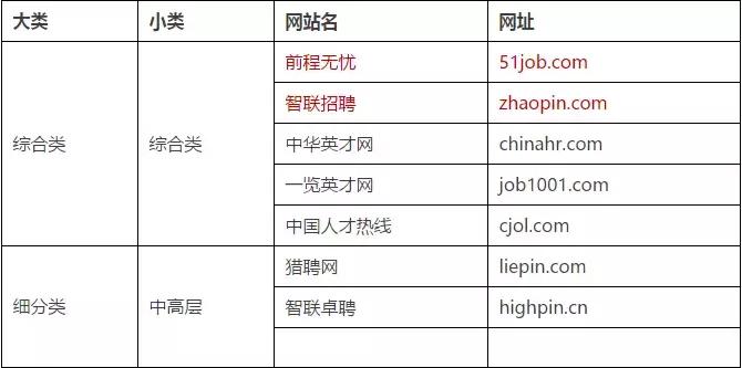 hr最常用的招聘平台,hr招聘网站一览表