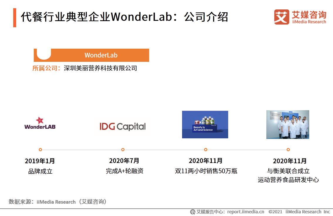 代餐行业机会分析,代餐行业未来发展