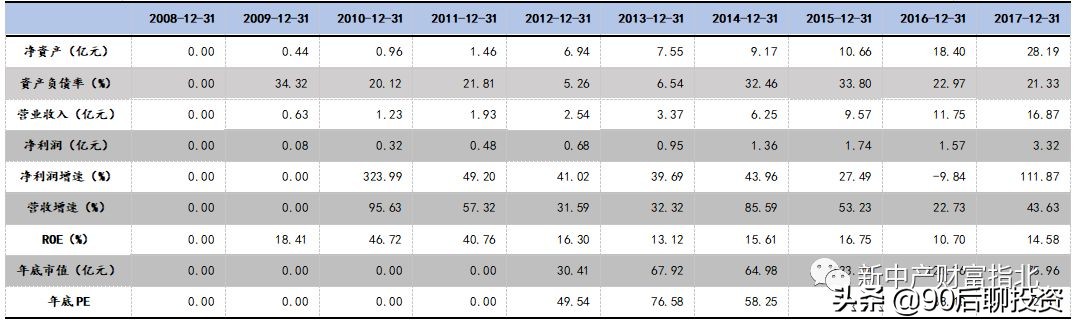 穿越牛熊赚复利,穿越牛熊10年稳定盈利的秘诀