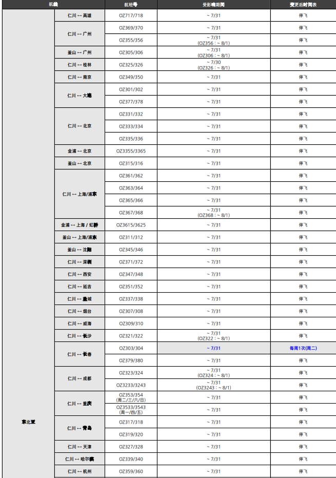 中韩中日往来航班持续减少,中韩航班最新复航消息