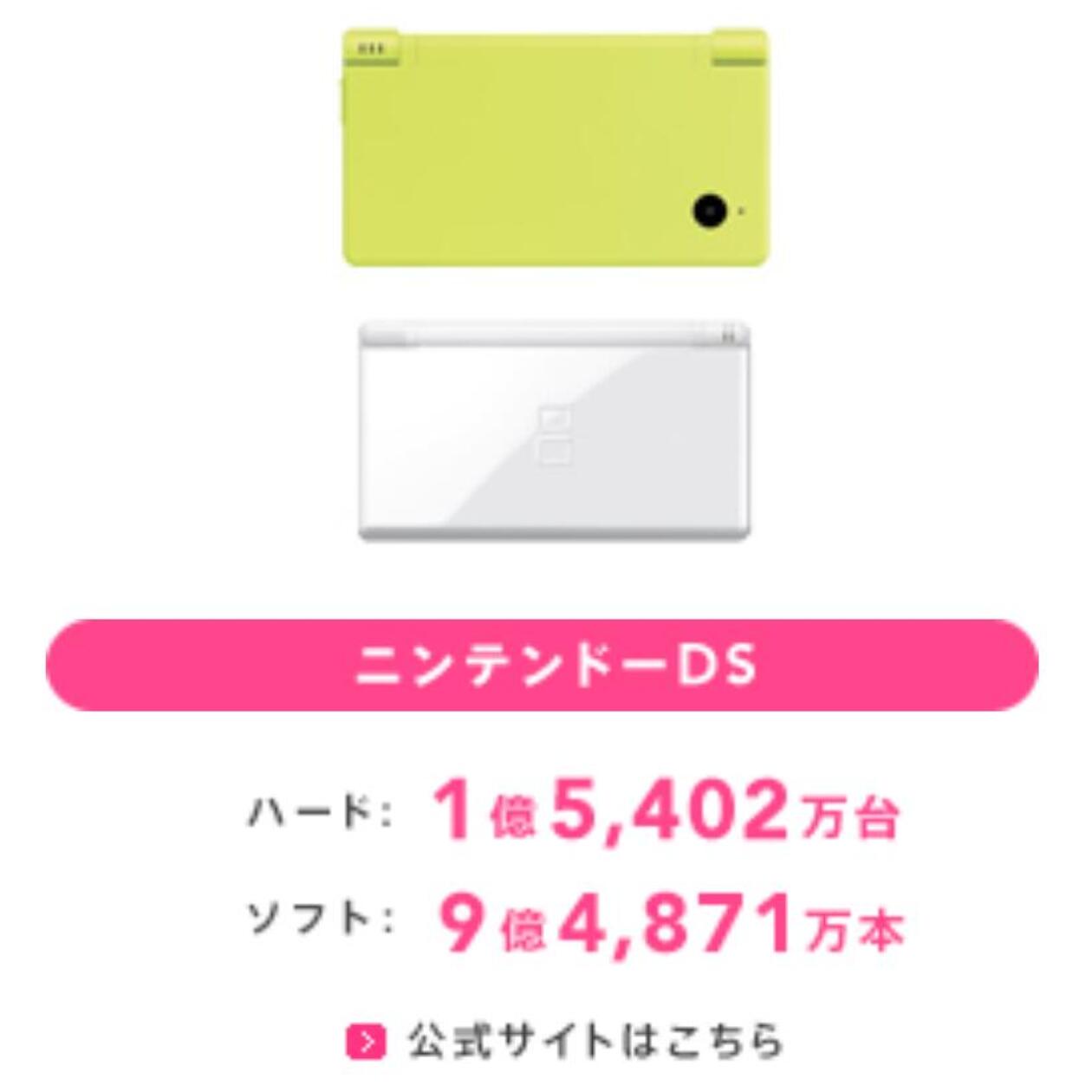 nds销量,掌机2023销量