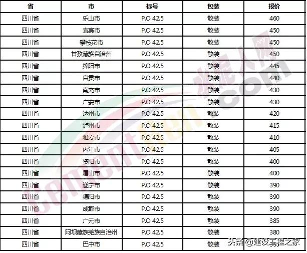 目前水泥价格是涨是跌,水泥价格涨最新消息