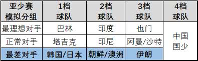 2019亚少赛赛程表,今日亚预赛积分榜