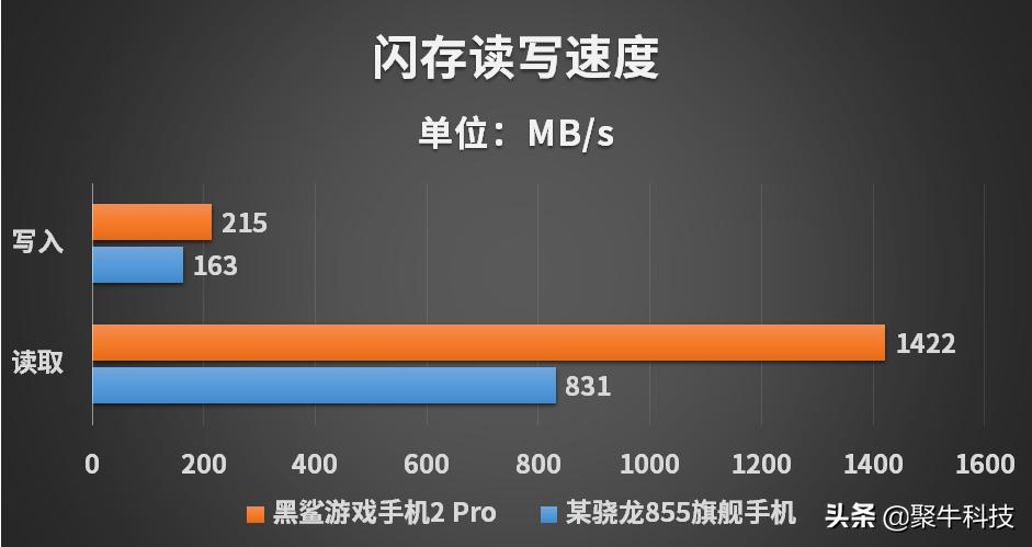 黑鲨游戏手机2pro上手体验,黑鲨手机2pro游戏体验