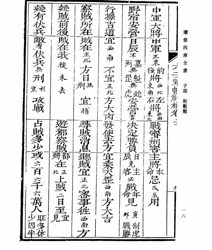 四库全书术数录,四库全书术数类目录