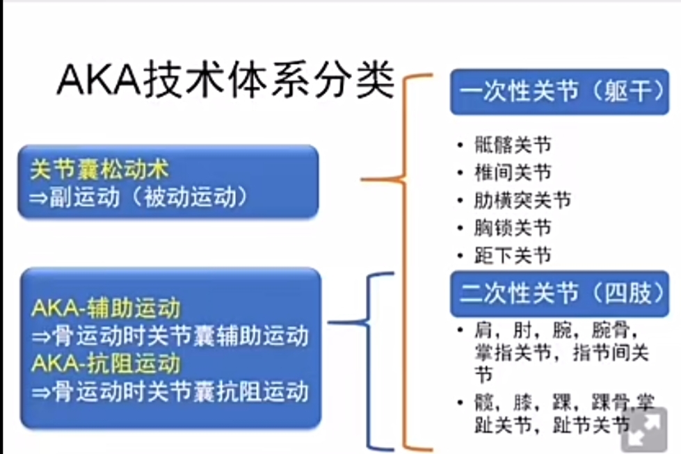 关节松动术的三大流派,关节松动术的治疗作用