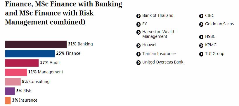 英国硕士商业分析国内求职,英国商学读研回国就业怎么样