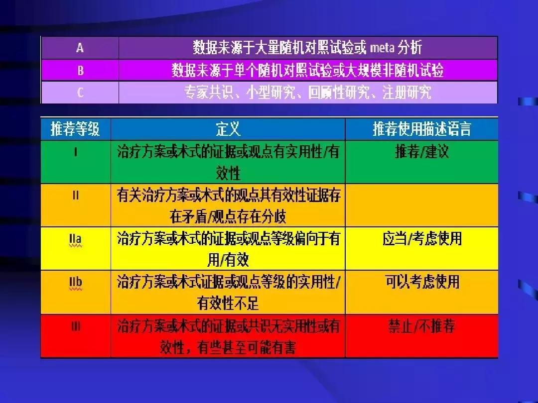 急性心肌梗死溶栓治疗专家共识,急性心肌梗死的溶栓