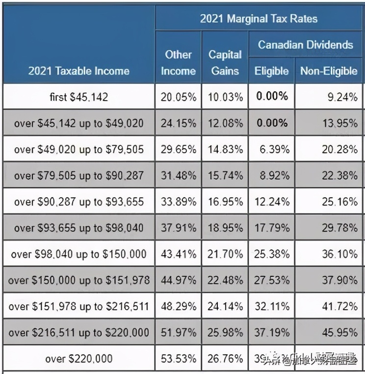 投资公司年终总结怎么做,投资人必知的财税知识