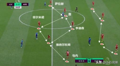 边后卫进攻思路及训练方法,边后卫参与进攻思路