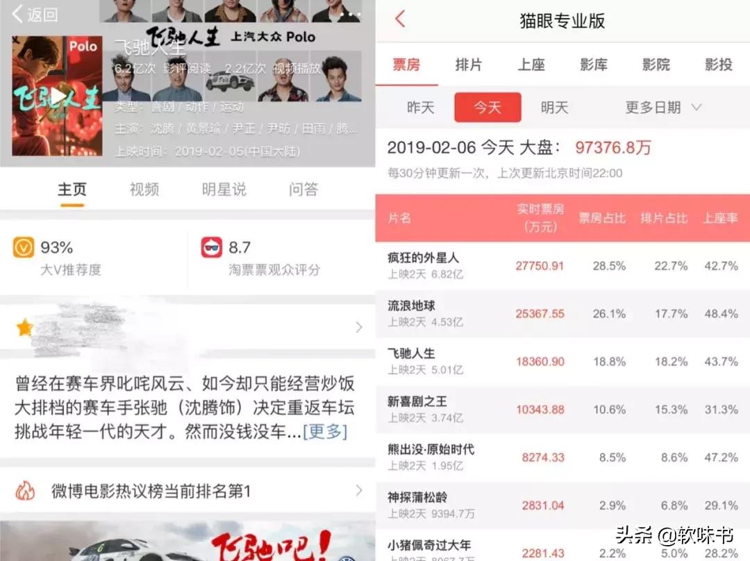 韩寒练习开赛车,韩寒什么时候开始玩赛车的