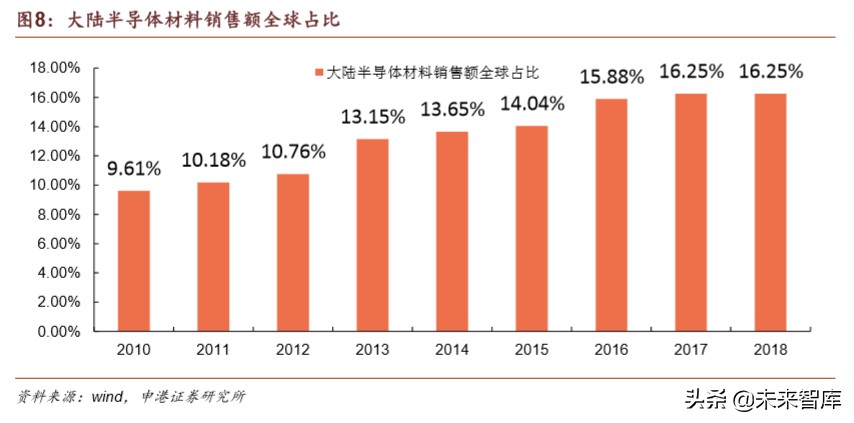 半导体疫情对策,国内半导体材料行业