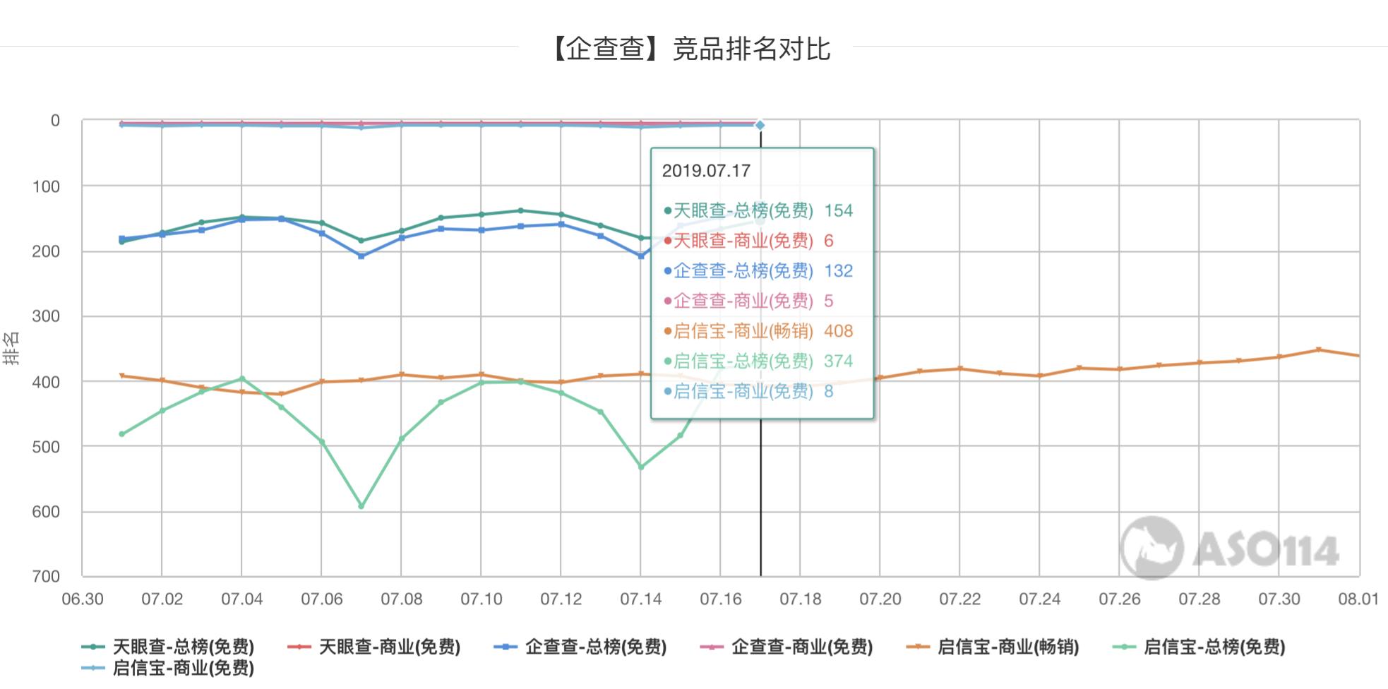 天眼查企业经营风险都有什么,企查查和天眼查对比分析