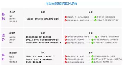 内容营销套路很重要,手把手教你玩转内容营销