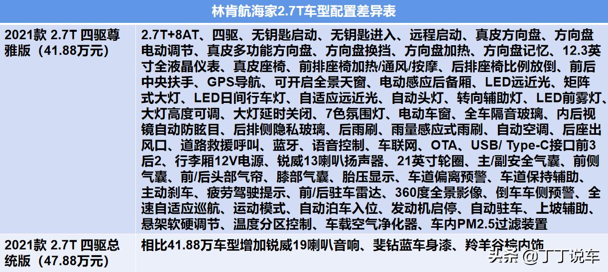 40万雷克萨斯suv对比奔驰suv,雷克萨斯40万suv车型