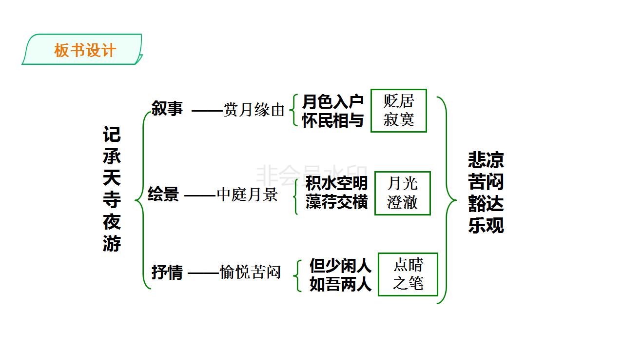文言文记承天夜游和湖心亭看雪,记承天寺夜游公开课获奖教学实录
