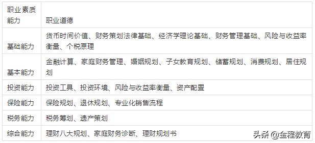 理财规划师证书查询官网,rfp理财规划师证书有用吗