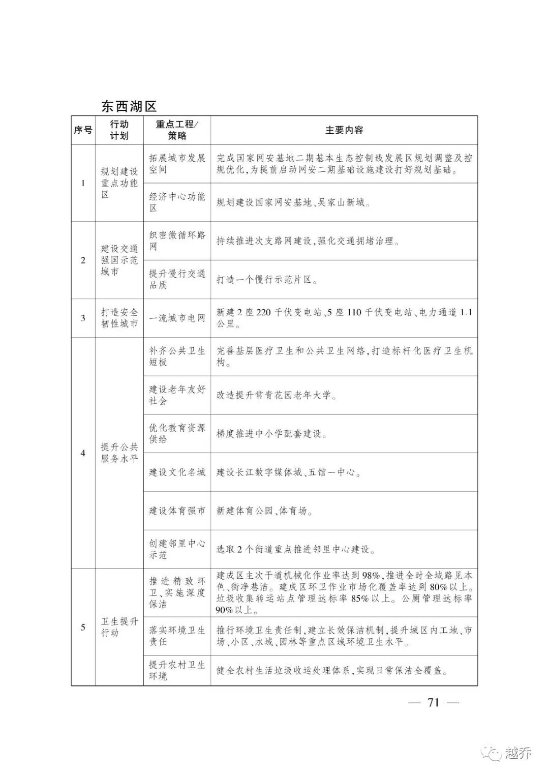 武汉最新规划消息,国家发改委对武汉最新定位