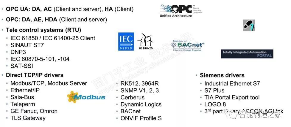 西门子wincc如何添加超级授权,西门子winccflexible教程入门