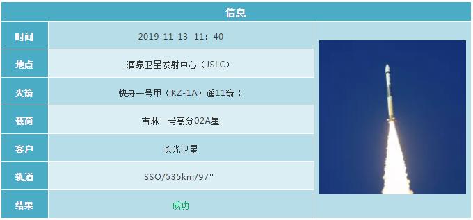2019各国航天发射计划 (2019年12月全球航天发射合集)