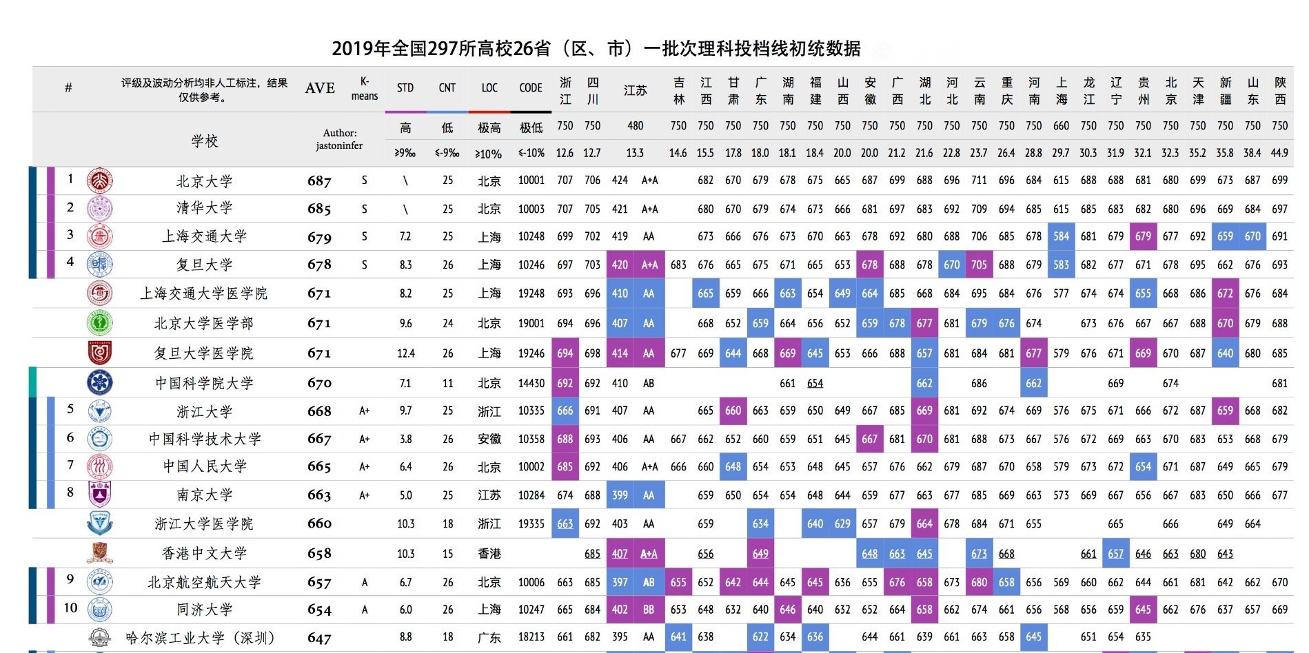 PK！都是以省命名的985大学，吉大、川大、山大、湖大如何排名？