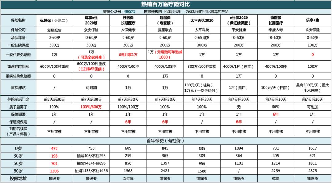 支付宝好医保长期医疗险,击穿家居服行业底价