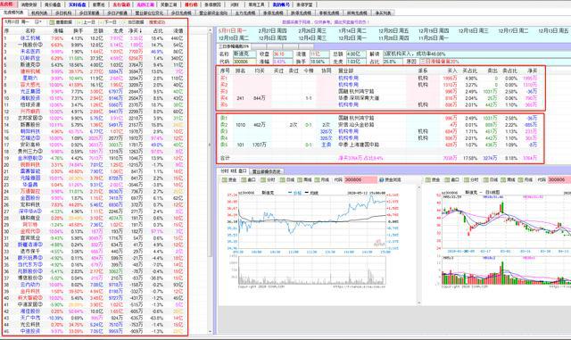 通达信看盘界面设置短线操作,通达信龙虎资金系统指标