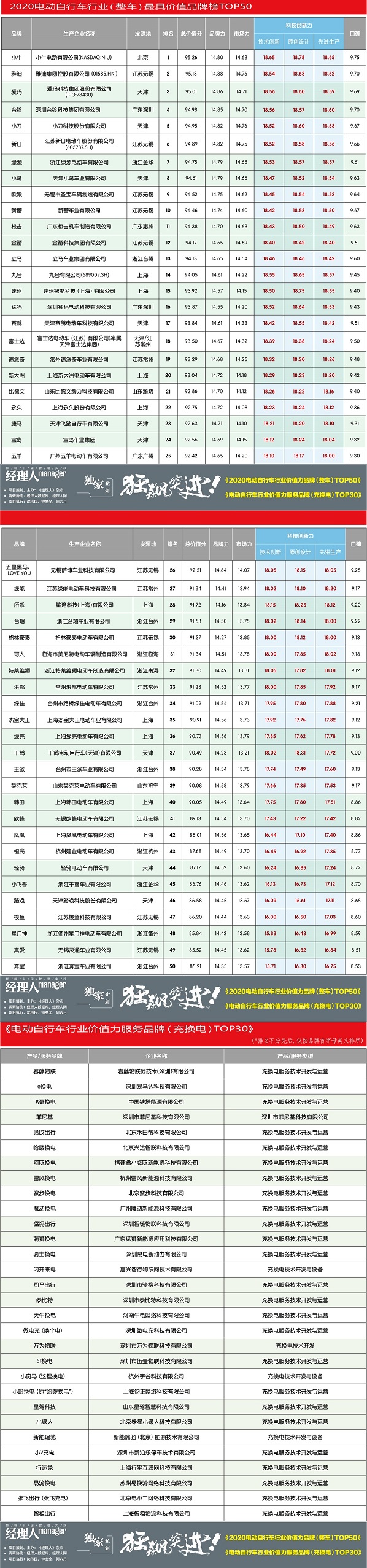 不起眼的两轮电动车年销上亿台，刘强东也在“动心思”