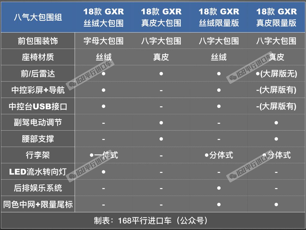 最便宜的酷路泽5700价格,陆巡5700和陆巡4600的区别是什么