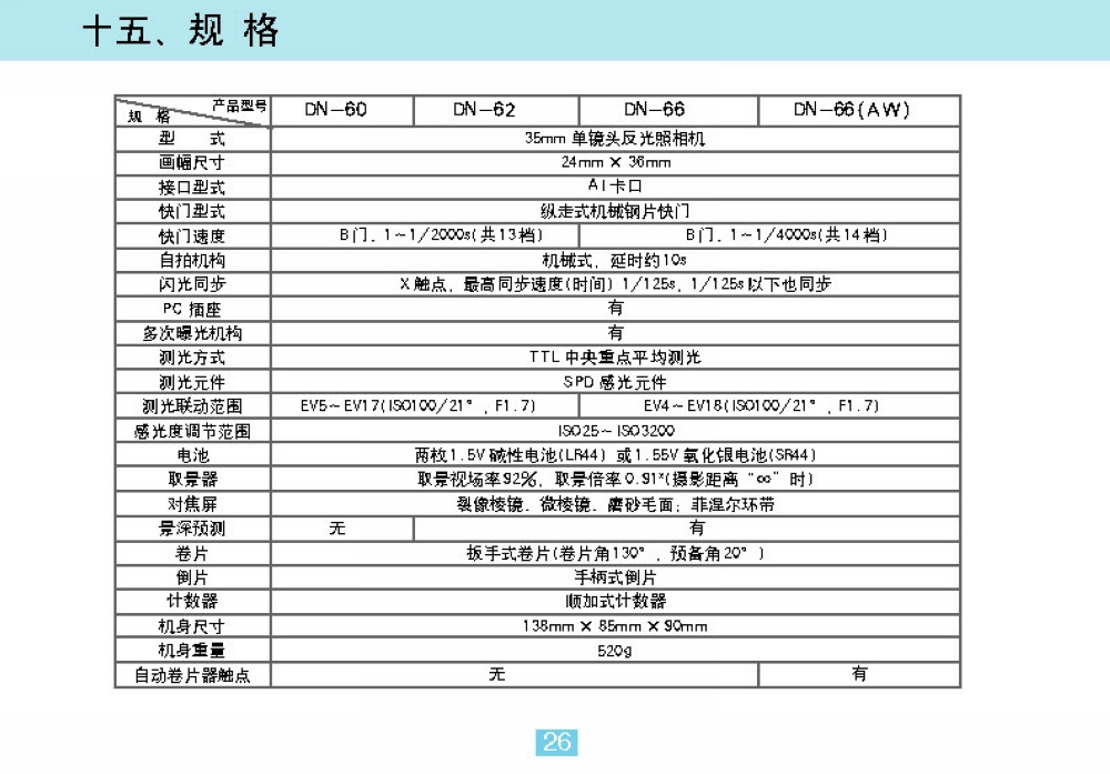 由神秘的凤凰DN62贴牌而来的日本KenkoKF-1N单反照相机
