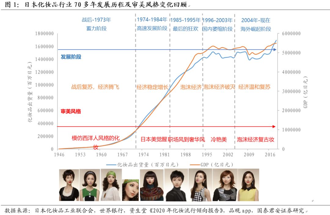 日本近二十年化妆品市场,日本化妆品市场现状怎么样