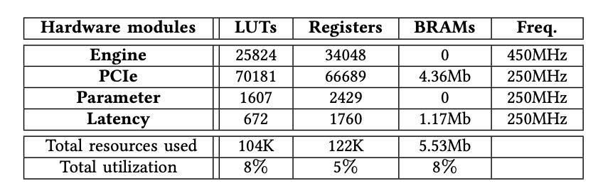 开源的fpga核心板pcb,fpga开源项目