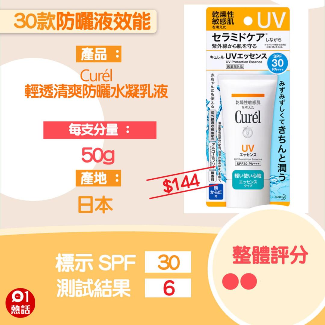 香港消委会防晒霜评测,大牌防晒霜测评不合规超标