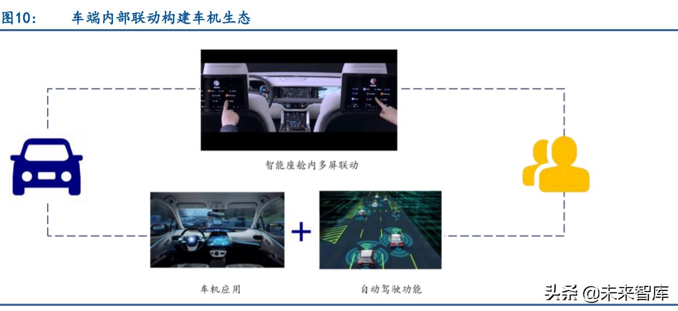 智能汽车产业链专题报告：鸿蒙与智能汽车软件生态深度研究
